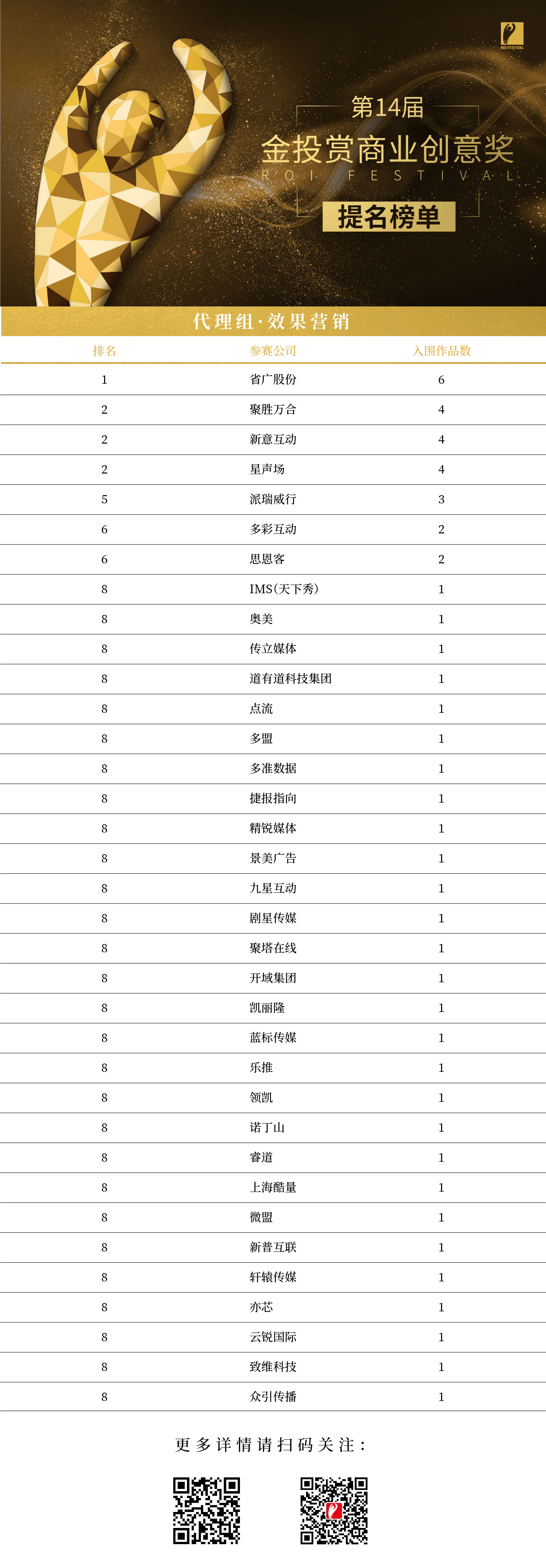 代理组 效果营销-01.jpg