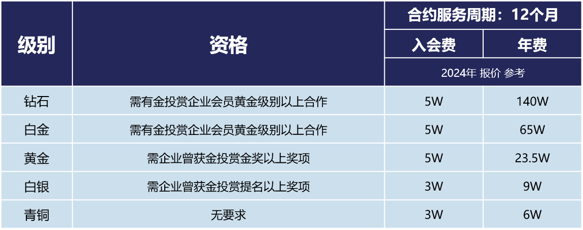 2024会费新.png